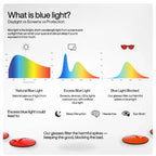 Lumiq™ BioHacker Bundle Night Time + Day Time Blue Light Protection Glasses