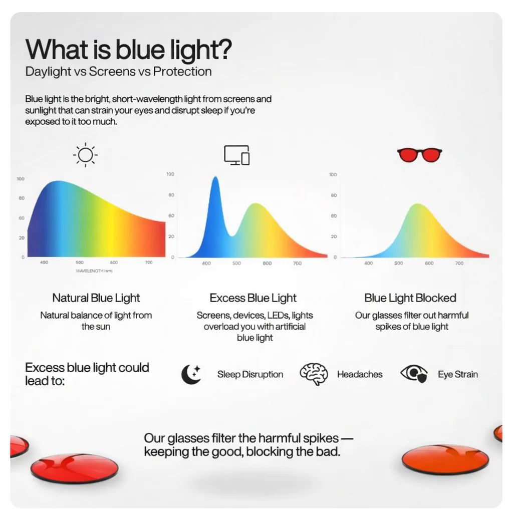 Lumiq™ Red Transparent  Blue Light Protection Glasses